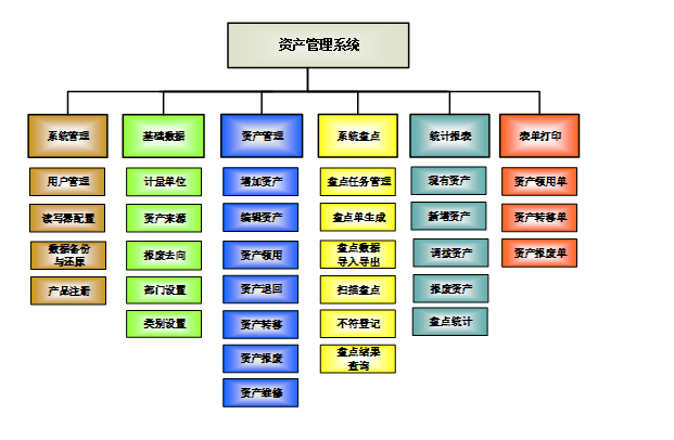RFID資產(chǎn)管理設(shè)備 RFID標(biāo)簽